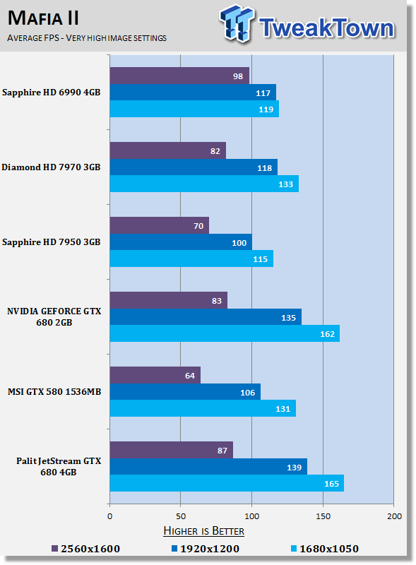 Тестирование Palit JetStream GeForce GTX 680 с 4ГБ памяти